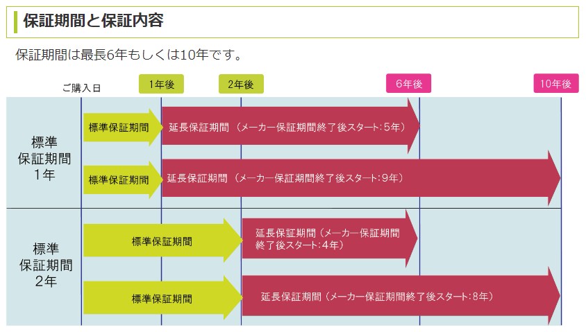 ハウステック雅月