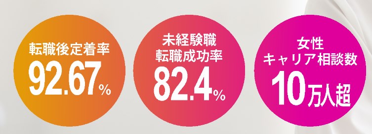 Z世代女子専用転職サポート