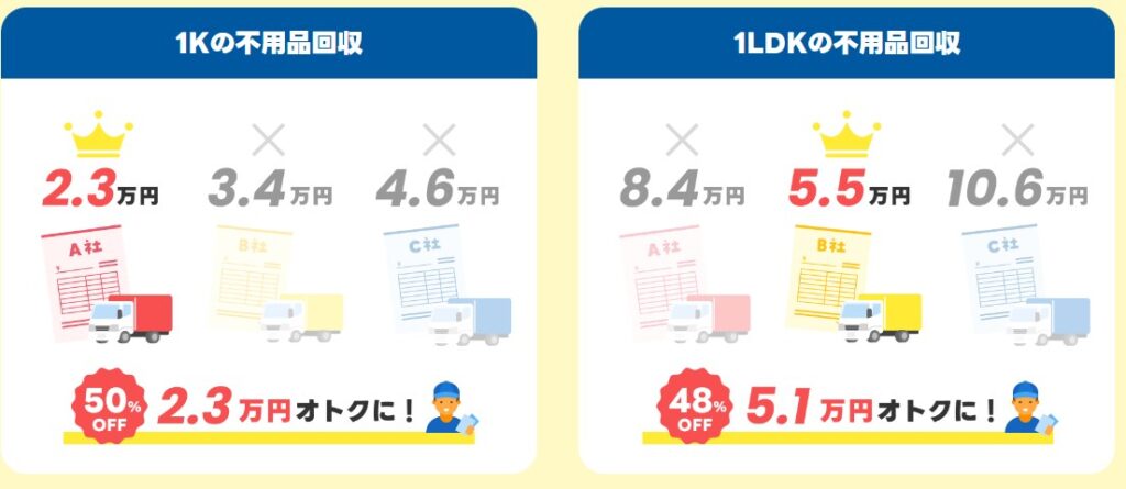 不用品回収比較センター