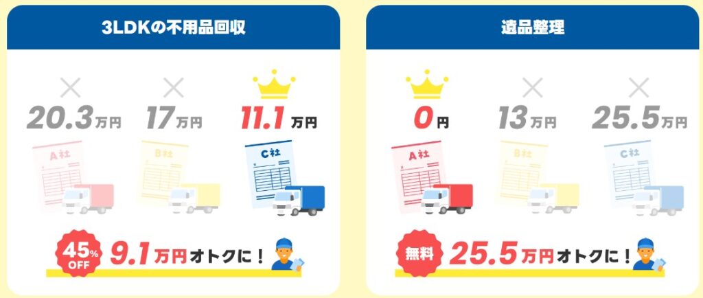 不用品回収比較センター