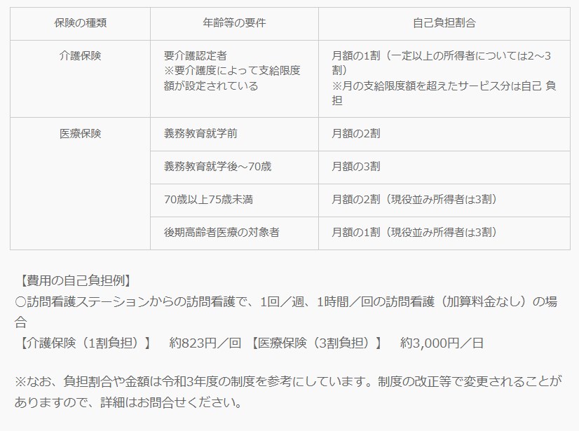 訪問看護の転職サポート