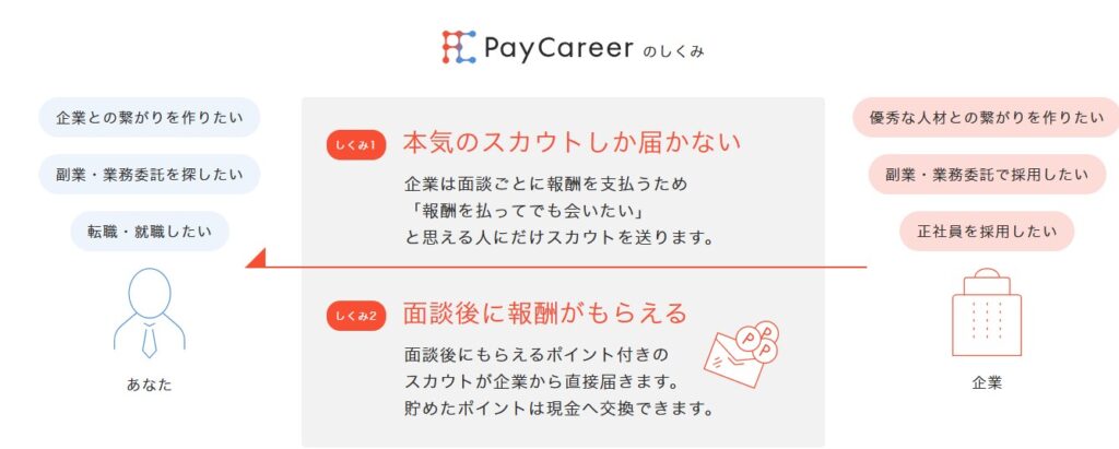 PayCareer