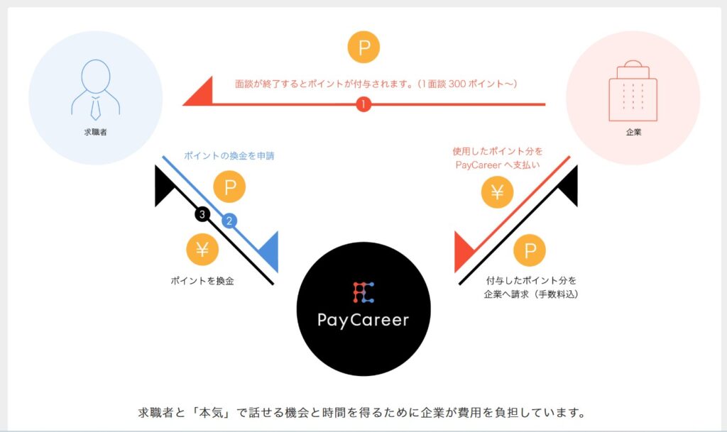 PayCareer