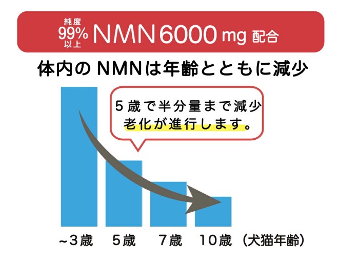 ペット用NMN