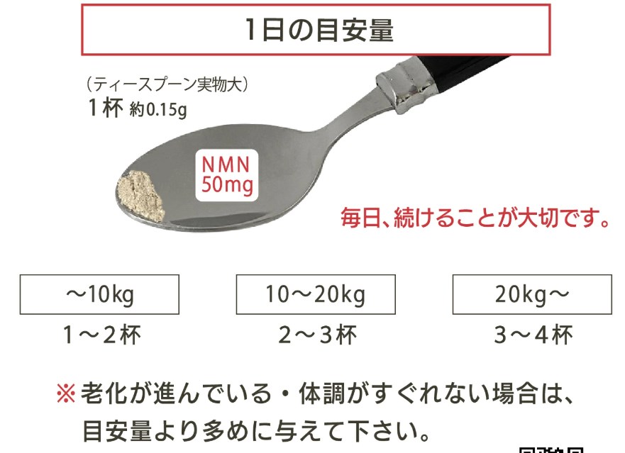 ペット用NMN