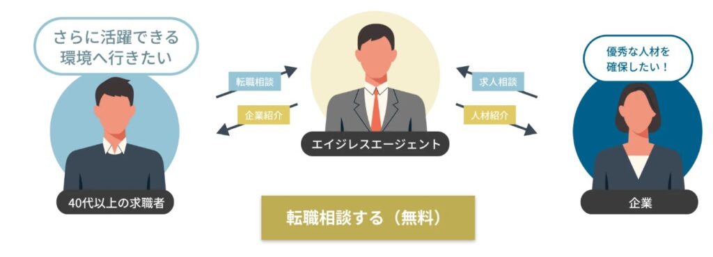エイジレスエージェント