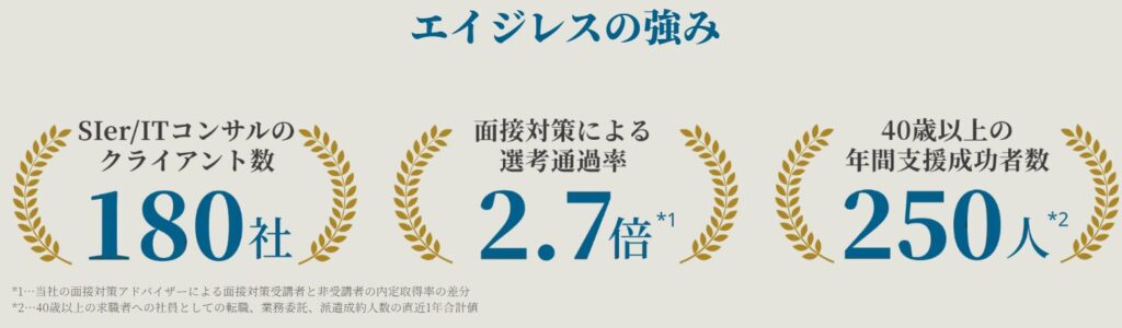 エイジレスエージェント