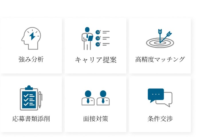 エイジレスエージェント