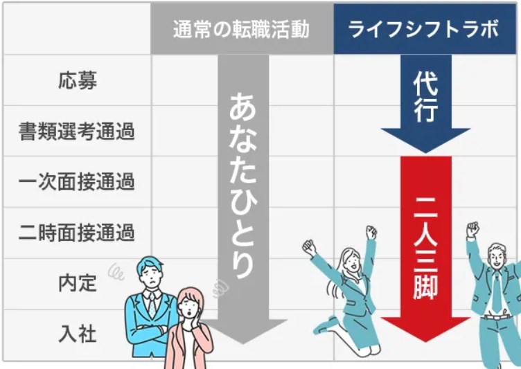ライフシフトラボ