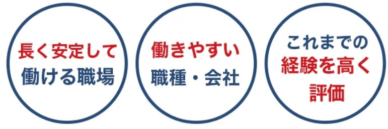 ライフシフトラボ
