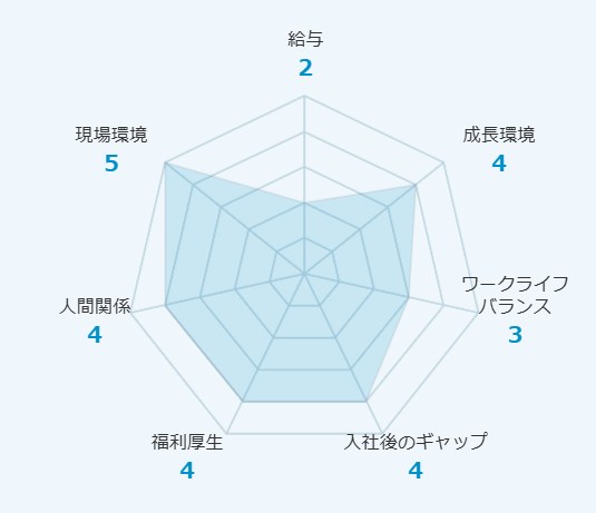 ケアハンティング