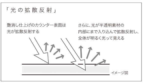 トクラス