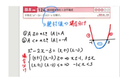 看医塾