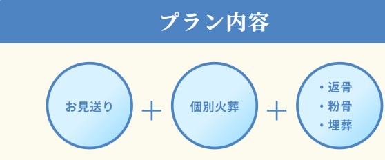おみおくりペット火葬