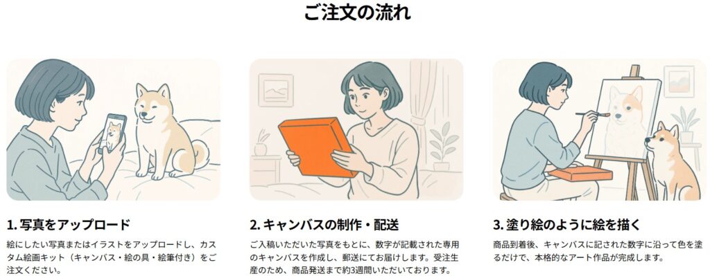 ペイントユアーズ