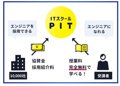 ITスクールPIT