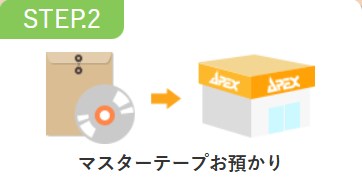 エイペックスダビング