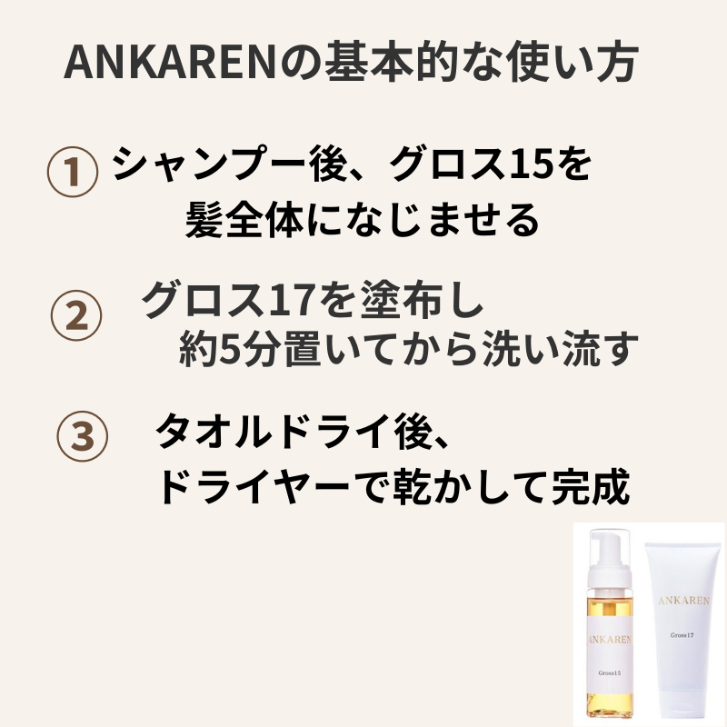 ANKARENの基本的な使い方を3ステップでまとめた画像