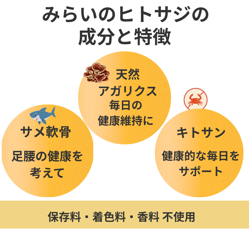みらいのヒトサジの天然アガリクス・サメ軟骨・キトサンの成分と特徴