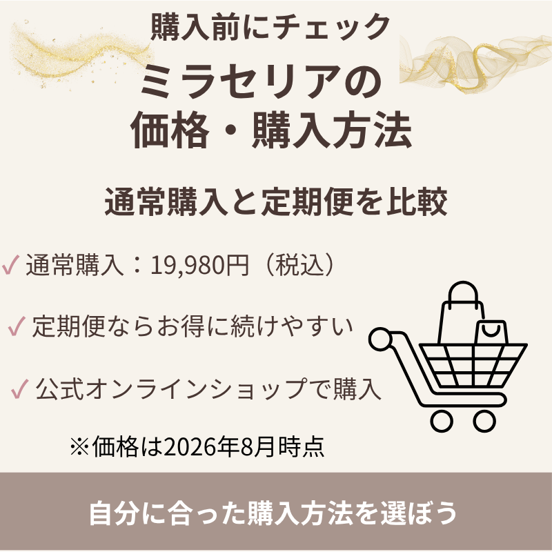 ミラセリアの通常価格19,980円と、定期便や公式オンラインショップでの購入方法を紹介する画像