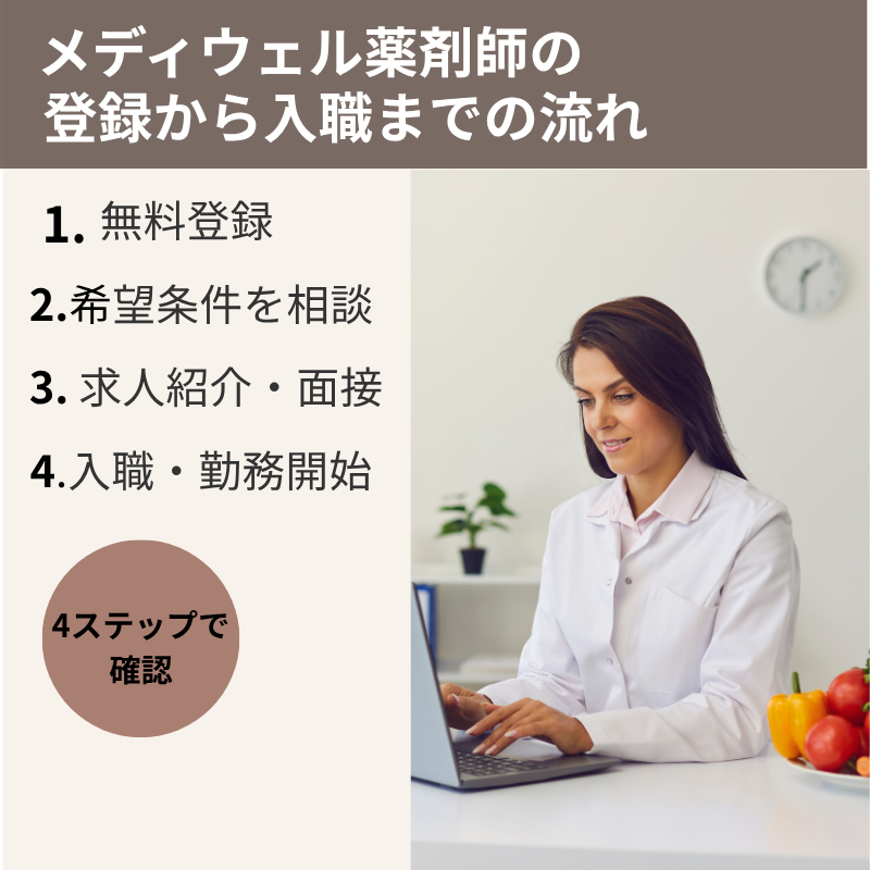 メディウェル薬剤師の登録から入職までの流れを4ステップで紹介する画像