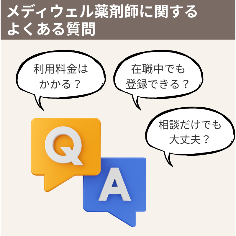 メディウェル薬剤師の利用料金や登録に関するよくある質問を紹介する画像