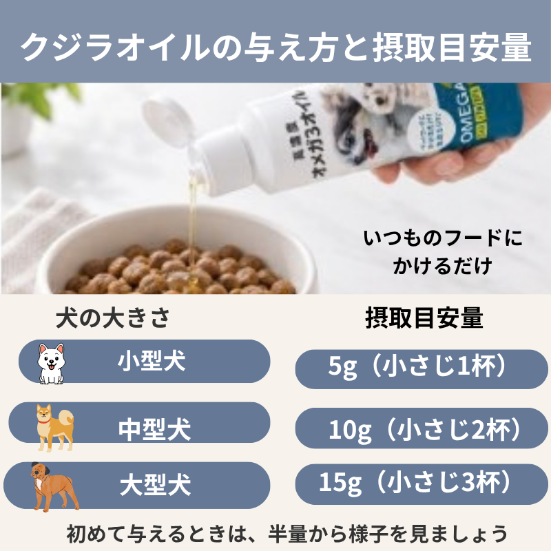 クジラオイルの与え方と小型犬・中型犬・大型犬の1日の摂取目安量を紹介する画像